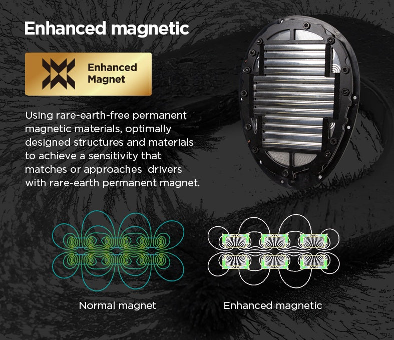 Hifiman HE600 Enhanced Magnetic graphics and explainer