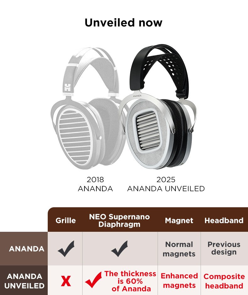 Comparison of ANANDA headphones from 2018 and 2025 with specifications listed below.
