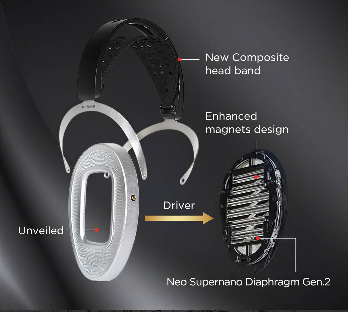 Ananda Unveiled new design, free shipping in Canada
