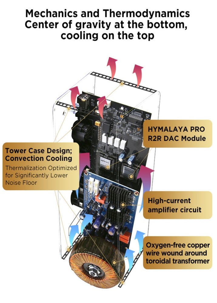 hifiman ef600 internal design