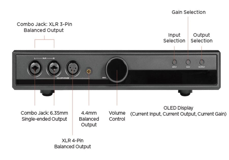 Hifiman Prelude controls on front