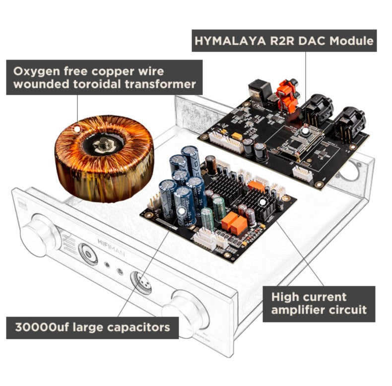 Hifiman EF400 amp, dac, power supply sections