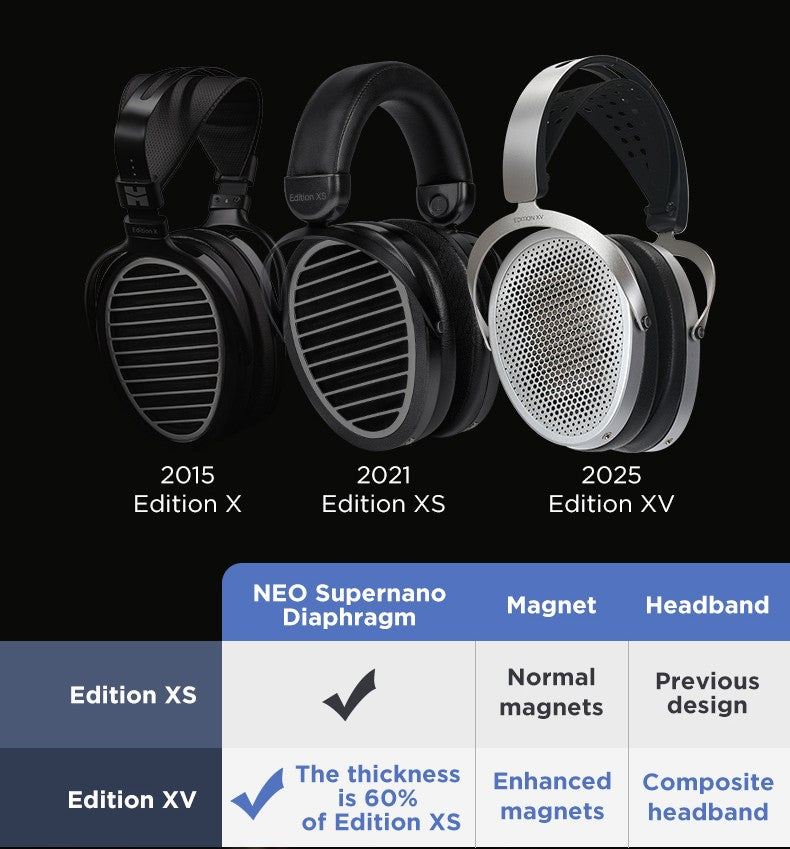 Evolution of Hifiman Edition X, XS, XV from 2015 to 2025 with features highlighted.