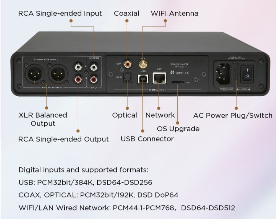 Serenade R2R dac rear connections