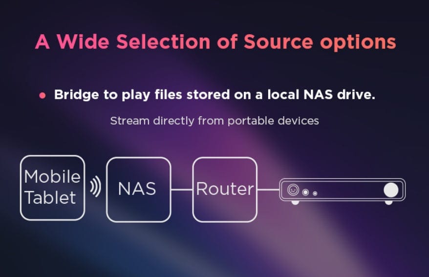 Serenade dac ethernet streaming