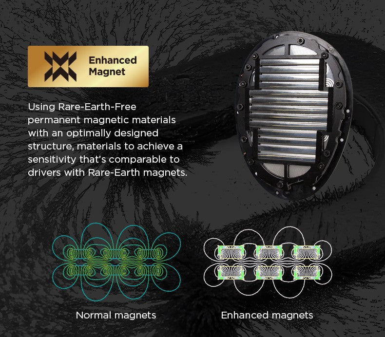 Enhanced magnet technology with text and graphics on a dark background